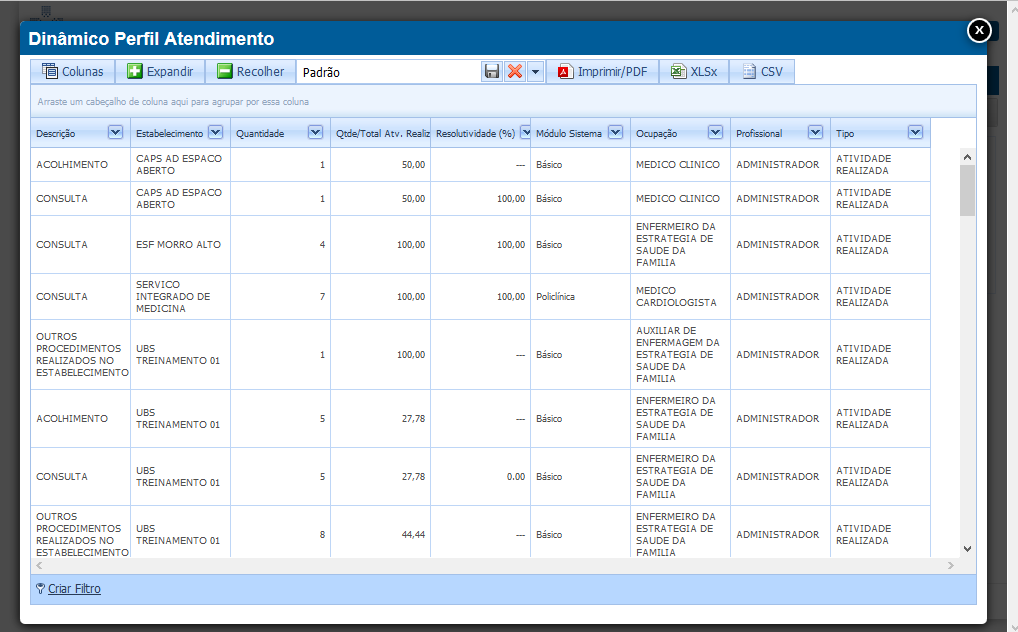 Imagem demonstrativa do Perfil de Atendimento